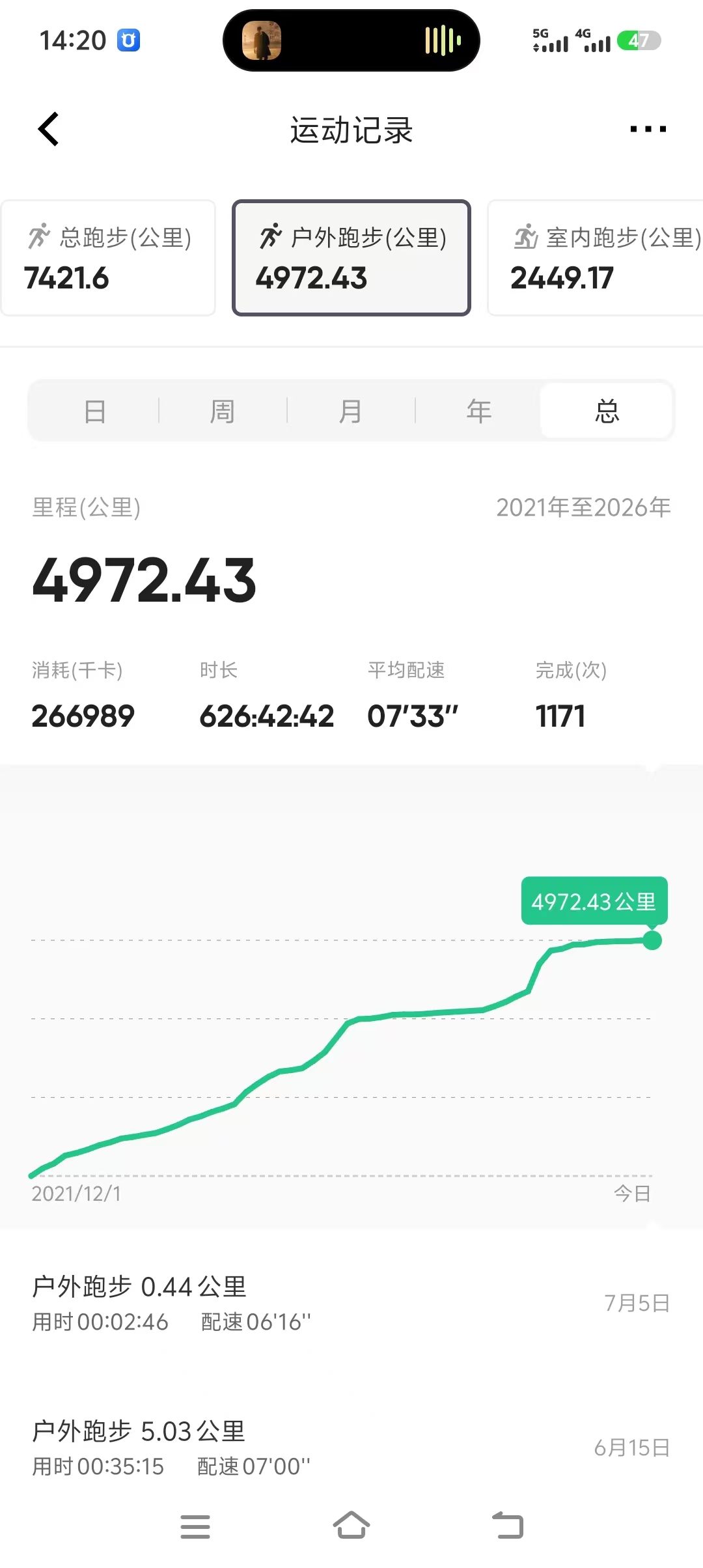 回顾5年户外跑步4972公里的历程