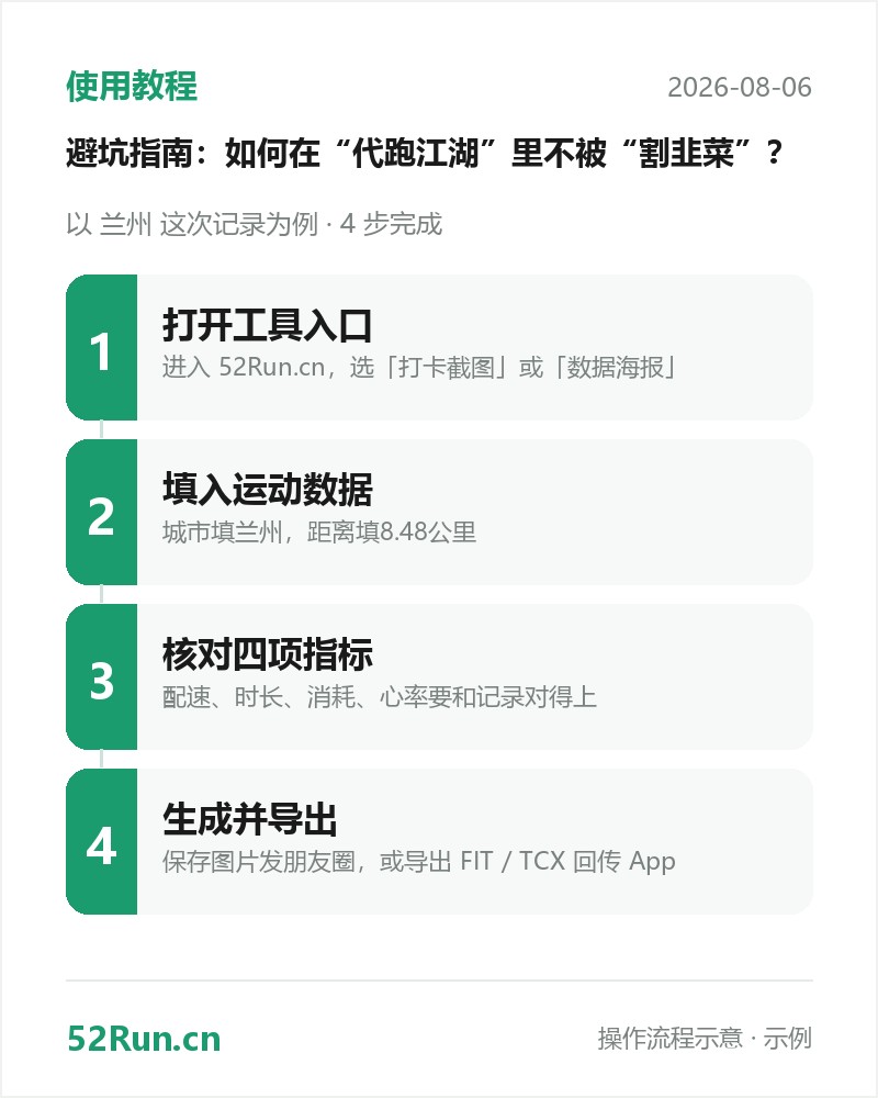 使用教程流程步骤卡：打开工具入口 → 填入运动数据 → 核对四项指标 → 生成并导出（示例数据）