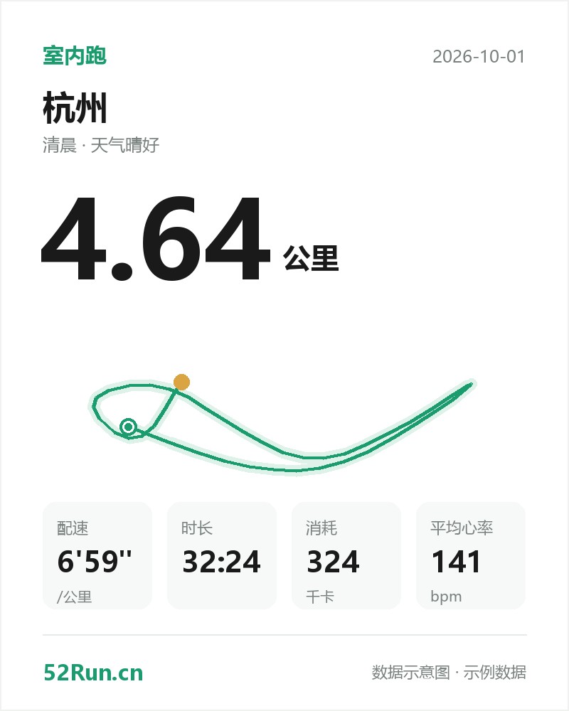 杭州 室内跑数据卡:距离 4.64 公里、配速 6'59"/公里、时长 32:24、消耗 324千卡、平均心率 141bpm(示例数据)