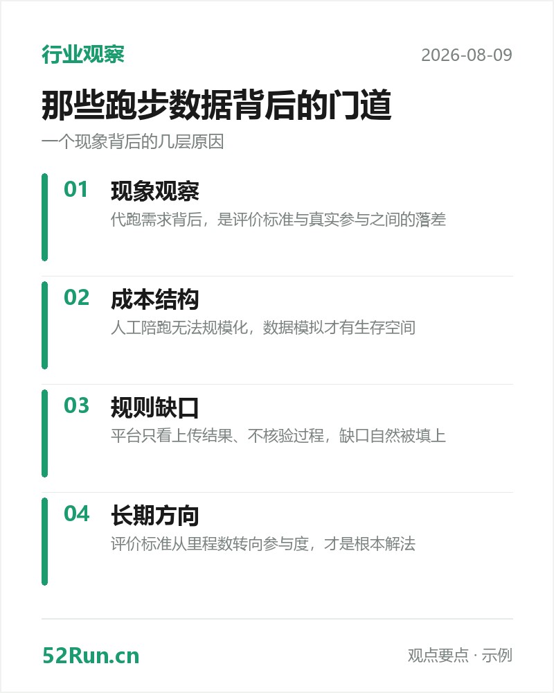 行业观察要点卡：现象观察、成本结构、规则缺口、长期方向（示例数据）