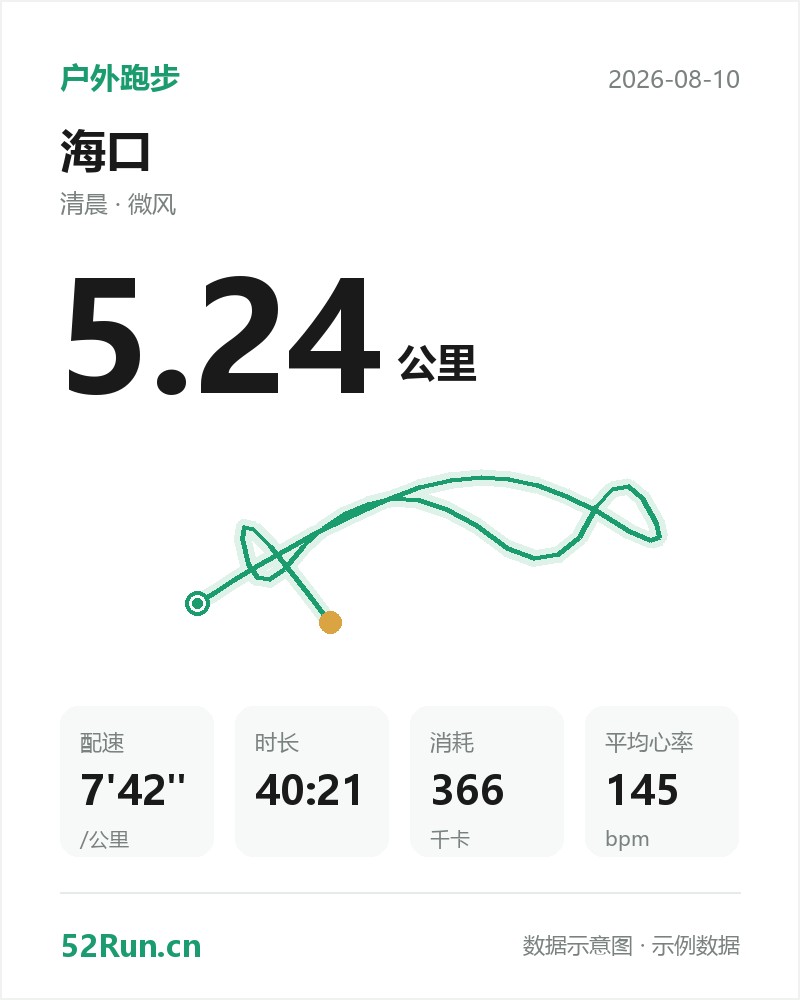 海口 户外跑步数据卡：距离 5.24 公里、配速 7'42"/公里、时长 40:21、消耗 366千卡、平均心率 145bpm（示例数据）
