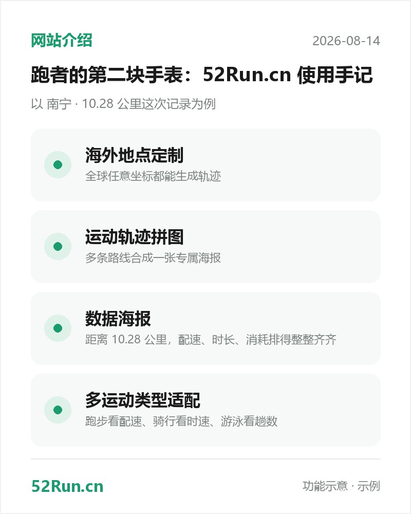 52Run.cn 功能介绍卡：海外地点定制、运动轨迹拼图、数据海报、多运动类型适配（示例数据）