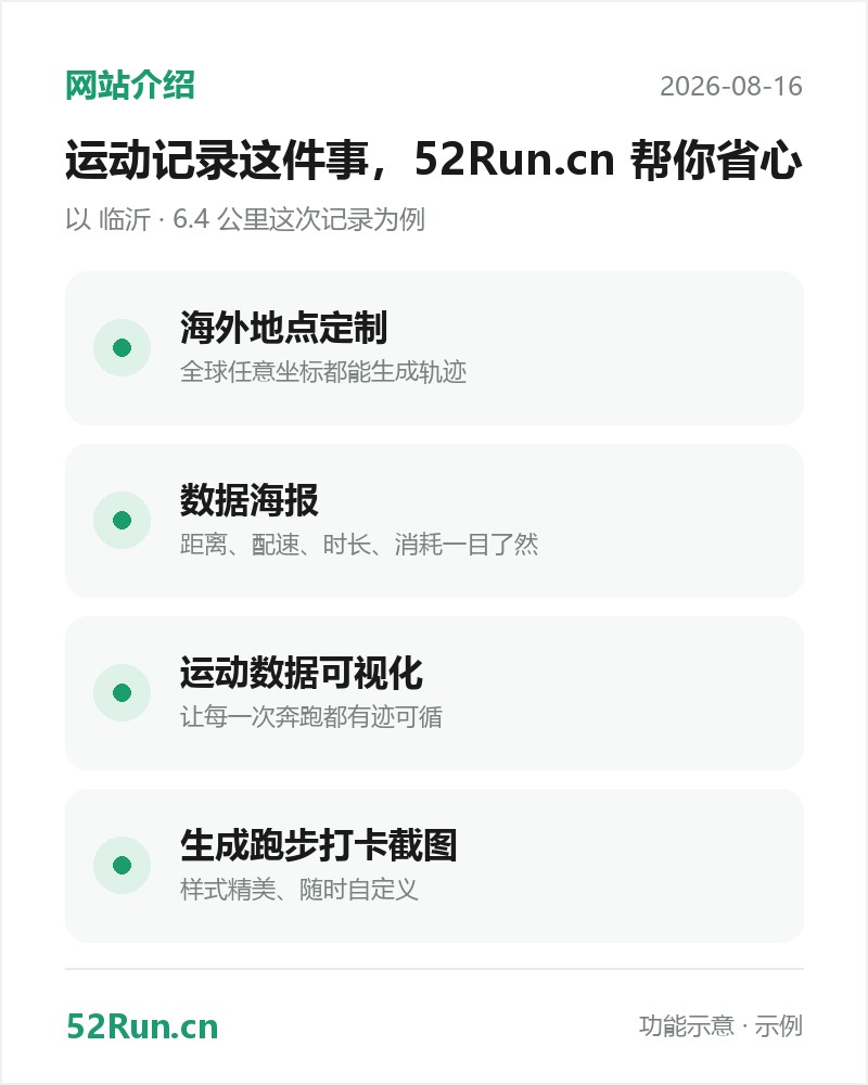 52Run.cn 功能介绍卡:海外地点定制、数据海报、运动数据可视化、生成跑步打卡截图(示例数据)