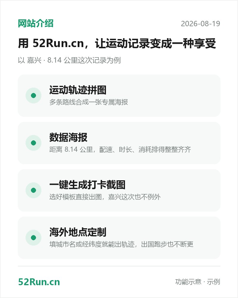 52Run.cn 功能介绍卡：运动轨迹拼图、数据海报、一键生成打卡截图、海外地点定制（示例数据）