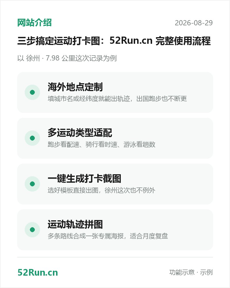 52Run.cn 功能介绍卡:海外地点定制、多运动类型适配、一键生成打卡截图、运动轨迹拼图(示例数据)