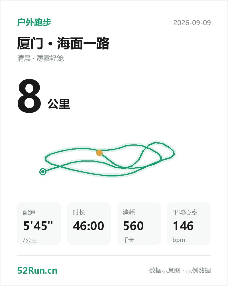 厦门·海面一路 户外跑步数据卡:距离 8 公里、配速 5'45"/公里、时长 46:00、消耗 560千卡、平均心率 146bpm(示例数据)