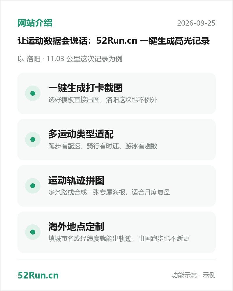 52Run.cn 功能介绍卡：一键生成打卡截图、多运动类型适配、运动轨迹拼图、海外地点定制（示例数据）