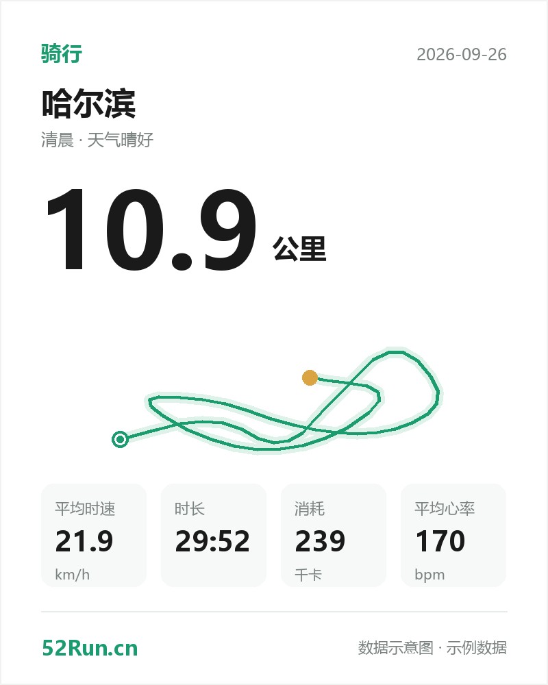 哈尔滨 骑行数据卡：距离 10.9 公里、平均时速 21.9km/h、时长 29:52、消耗 239千卡、平均心率 170bpm（示例数据）